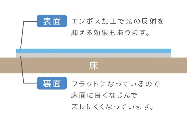 【予約商品：10月中旬（～20日までに発送）】【Sサイズ】冷蔵庫マット クリア 透明 傷防止マット 床保護シート 53×62cm 65×70cm 70×75cm 冷蔵庫 ～300L ～500L ～600L 下敷き PVCマット クリアマット 透明マット キッチンマット 洗濯機マット フローリング 床 保護マット 床暖房対応