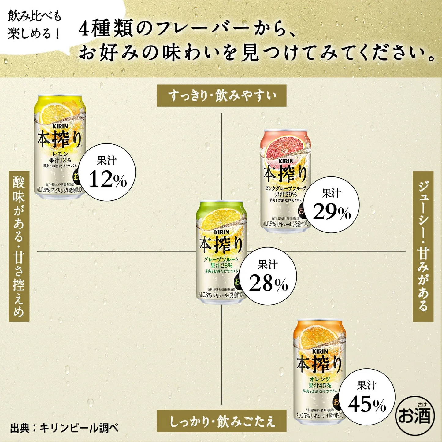 キリン 本搾り グレープフルーツ 500ml×1ケース/24本