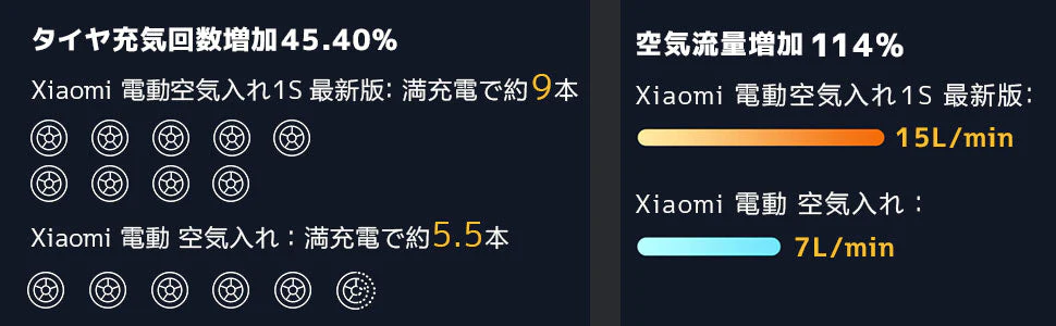 最新版★電動 空気入れ XIAOMI Mijia 1S