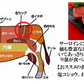 500ｇ 3～4人前 仙台牛 ランイチ すき焼き用 しゃぶしゃぶ用