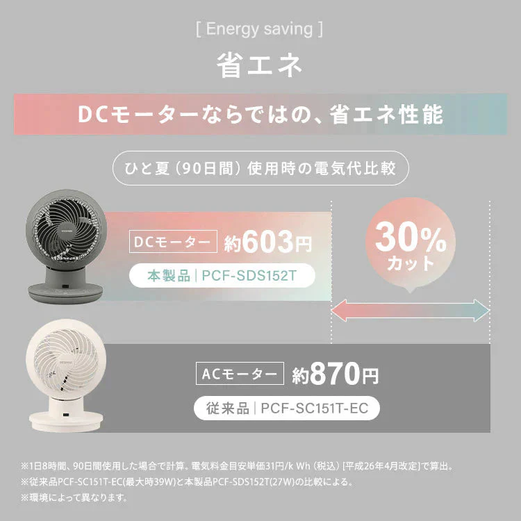 【カートアップNG】【グリーン】サーキュレーター dcモーター 静音 扇風機 アイリスオーヤマ DC 首振り　扇風機 サーキュレータ 左右首振り リモコン 冷房 送風 静音 省エネ 空気循環 部屋干し PCF-SDS152T-G