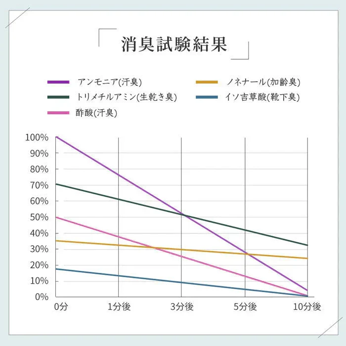 【超オトク！3本セット】革靴 スニーカー 靴 消臭 臭い 足汗 靴の臭い 靴の匂い消し 最強 足の臭い 粉 消臭パウダー 消臭グッズ 臭い対策グッズ 足の臭いをとる方法 靴箱 靴 消臭 粉 消臭剤 臭い消し