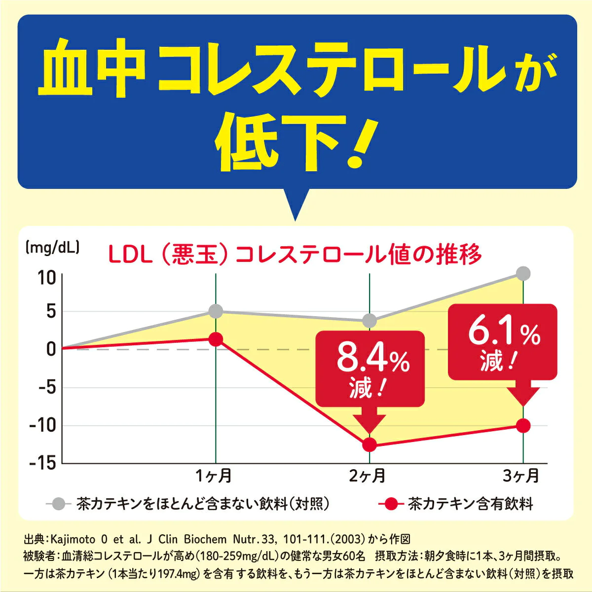 伊藤園 2つの働き カテキン緑茶 2LPET×12本［6本×2箱］［賞味期限：4ヶ月以上］北海道、沖縄、離島は送料無料対象外［送料無料］【3〜4営業日以内に出荷】