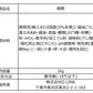 【限定大特価！】炙り焼き豚チャーシュー ブロック1kg(500g×2)