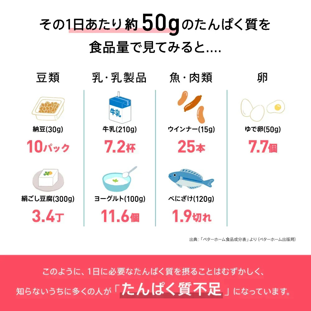 インナープロテイン 1袋350g  国内生産 ソイプロテイン ホエイプロテイン  美容 健康 ダイエット成分36種類 高タンパク低糖質　プロテイン 人工甘味料不使用