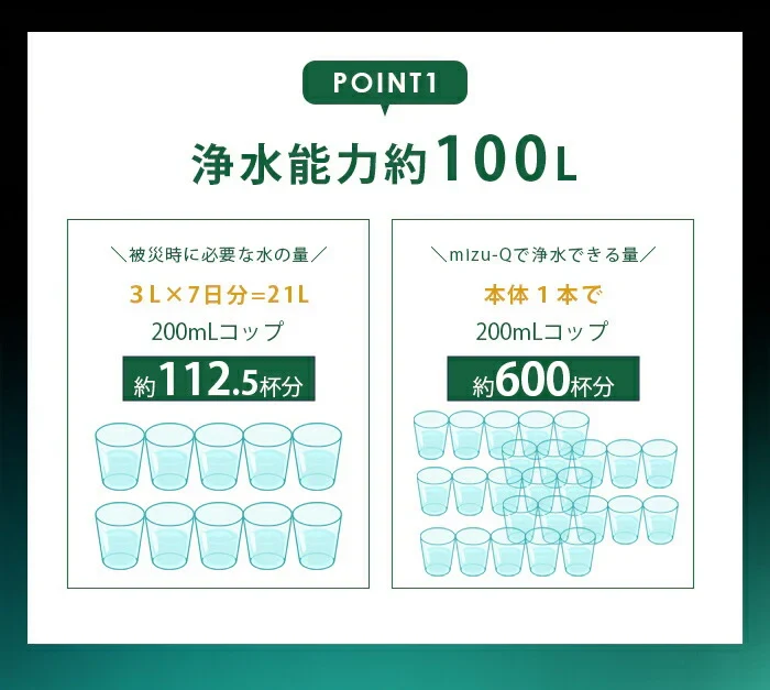 災害時に活躍！どこでも飲料水がつくれる 携帯用 ストロー浄水器 mizu-Q / 非常用 災害 防災 防災グッズ 地震 洪水 台風 登山 サバイバル 海外旅行 日本製