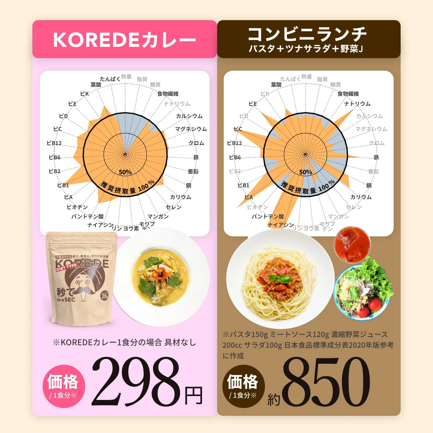 秒でできるダイエットカレー 400g  KOREDE（コレデ）