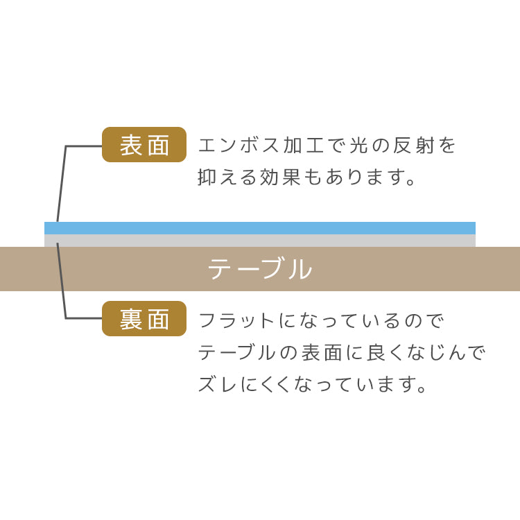 テーブルマット 透明 ダイニングテーブル マット 80×80cm テーブルクロス クリア マット 拭ける 抗菌 防臭 厚1.5mm おしゃれ 撥水 水拭き PVC 傷汚れ防止 水拭き 食卓 リビング ダイニング デスク ダイニングマット デスクマット
