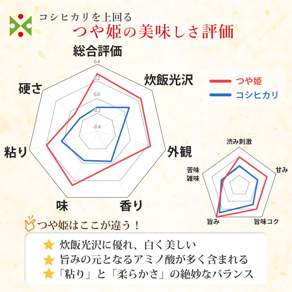 【コンテスト受賞米】 名人 つや姫 無洗米 5kg 山形県産 令和6年産 送料無料 米 5キロ こめ コメ お米 精米 新米 お米5kg つや姫5kg つや姫5キロ