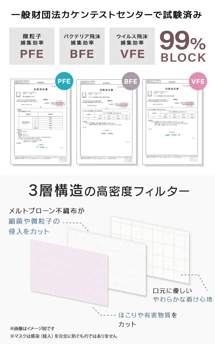 【250枚セット・アソートD・普通サイズ・耳紐同色】マスク 不織布 10枚ずつ個包装 染料検査済み 50枚 両面 同色 平ゴム マスク 不織布 マスク やわらかマスク 耳が痛くならない パステル ニュアンスカラー 血色 カラー かわいい 女性 子供 花粉症 花粉症対策 予防