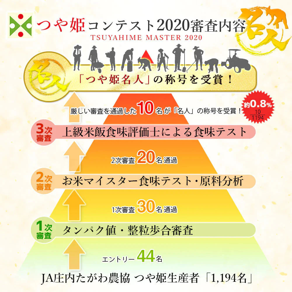 【コンテスト受賞米】 名人 つや姫 玄米 2kg 山形県産 令和6年産 送料無料 米 2キロ こめ コメ お米 新米 お米2kg つや姫2kg つや姫2キロ