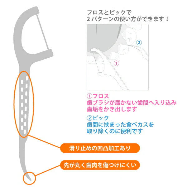 FlossPicks Dフロスピック 3ケースセット(1ケース:50本入)【メール便送料無料】