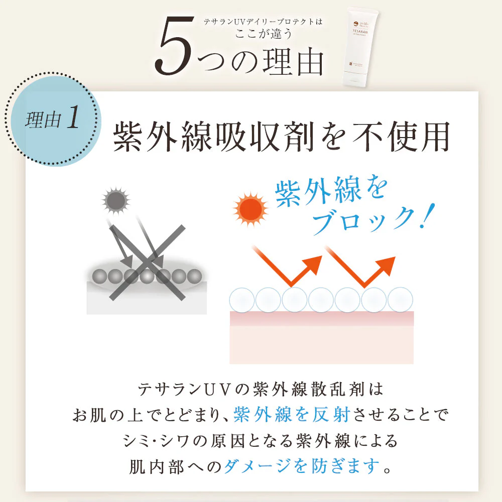 テサランUV デイリープロテクト60g SPF50+PA++++ ロングUVA 薬用 UVクリーム シミ・シワ改善下地 UV 美容液 ナイアシンアミド 医薬部外品 トーンアップ 化粧下地日焼け止め ノンケミカル 処方【送料無料】