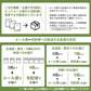 ＜エイヒレ 200g＞ 居酒屋高級珍味