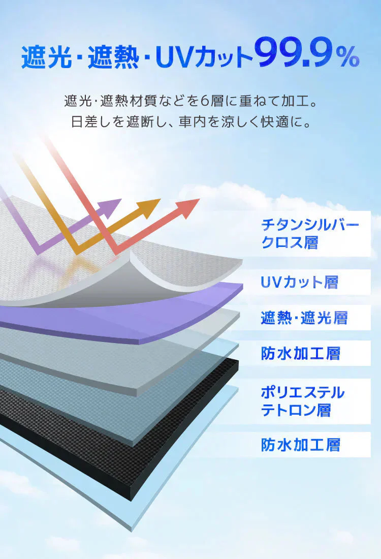 【Lサイズ】傘型サンシェード サンシェード 車 フロント カーサンシェード 傘式サンシェード パラソル フロントサンシェード 車用 日除け 日よけ 紫外線カット コンパクト 遮光 フロントカバー 車 サンシェード車 傘タイプ 大きいサイズ 送料無料