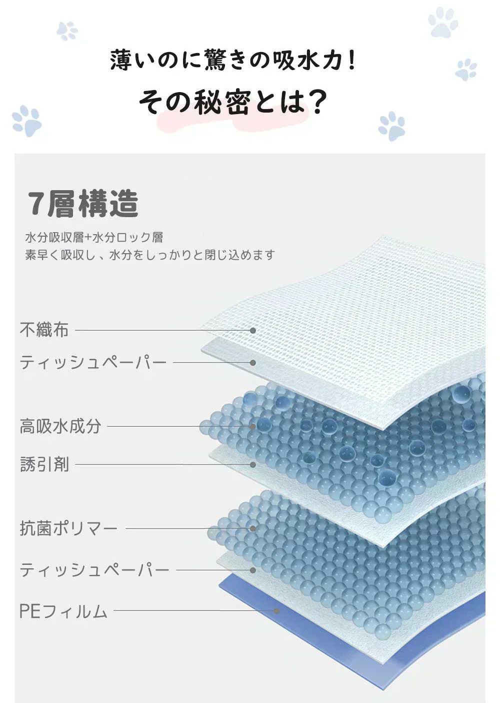 【大容量でコスパ抜群！】＼ 小型犬 800枚 ／ペットシーツ トイレシーツ 犬用品 ペット ペットシーツ トイレシーツ 使い捨て 大判 青色 デオシート しっかり超吸収 無香消臭タイプ レギュラー ペットシーツ ワイド ペットシート トイレシート 多頭飼い 業務用 大容量 シーツ シート 小型犬 大型犬 400枚