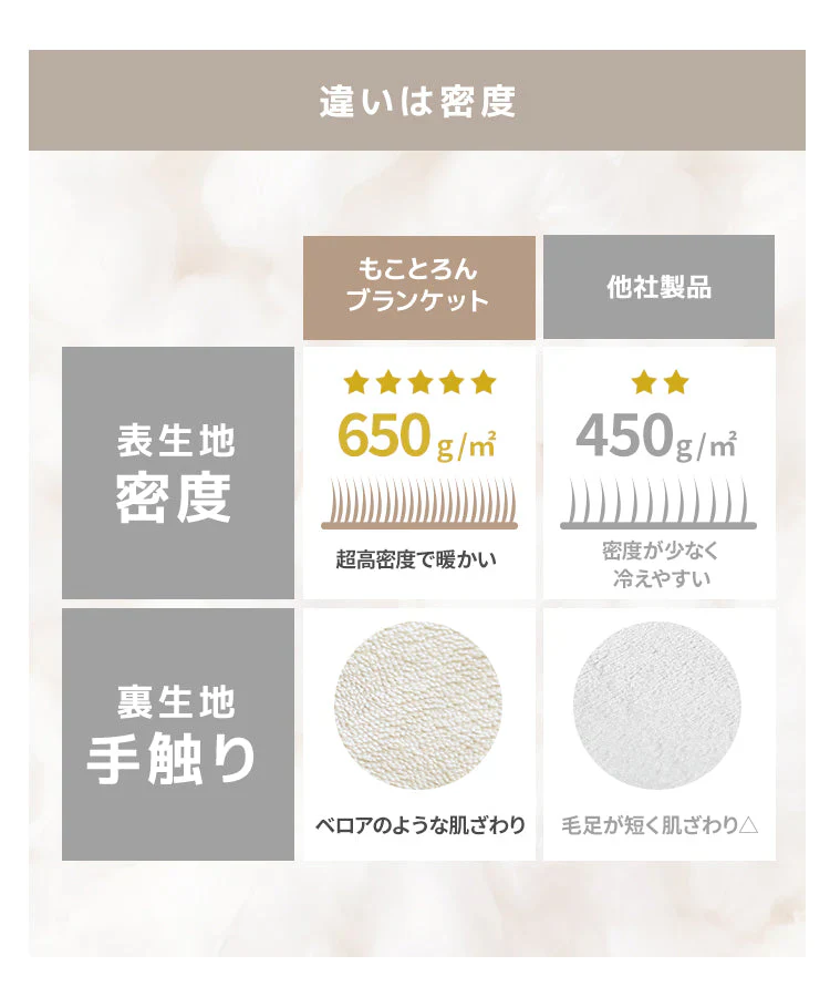 【シングル】【ブラウン】毛布 ふわとろ毛布 もこもこ毛布 ブランケット 2枚合わせ あったか 暖かい 厚手 洗える モコモコ とろとろ ふわふわ シングル セミダブル ダブル ハーフ ふわもこ ひざ掛け 掛け毛布 ラビットファー ソファーカバー おしゃれ