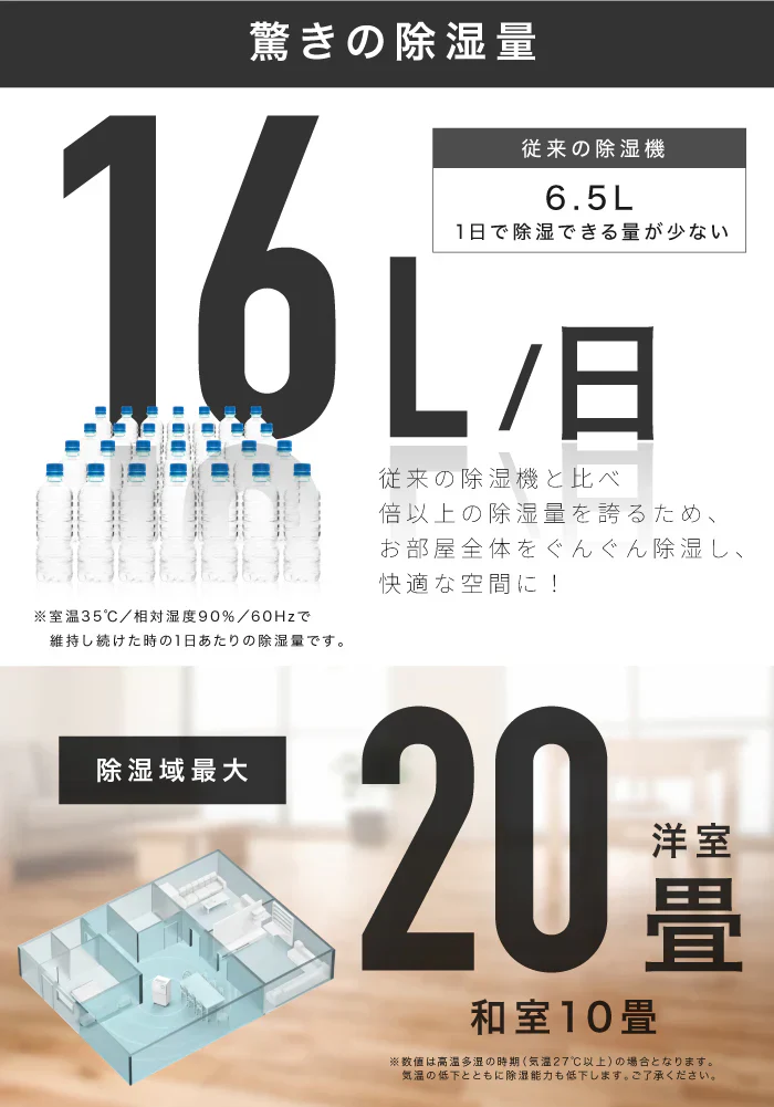 2024年最新モデル-■ 瞬除湿 コンプレッサー式 除湿機 除湿器 湿気対策 除湿乾燥機 乾燥器 乾燥機 空気清浄 マイナスイオン コンパクト 衣類乾燥除湿機 結露 梅雨 部屋干し 室内干し おしゃれ おしゃれ カビ対策 洗濯物 衣類乾燥 扇風機