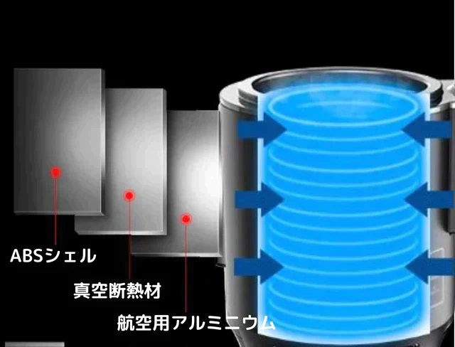 【急速冷却・車載可】約5分でキンキンに冷却ドリンクホルダー