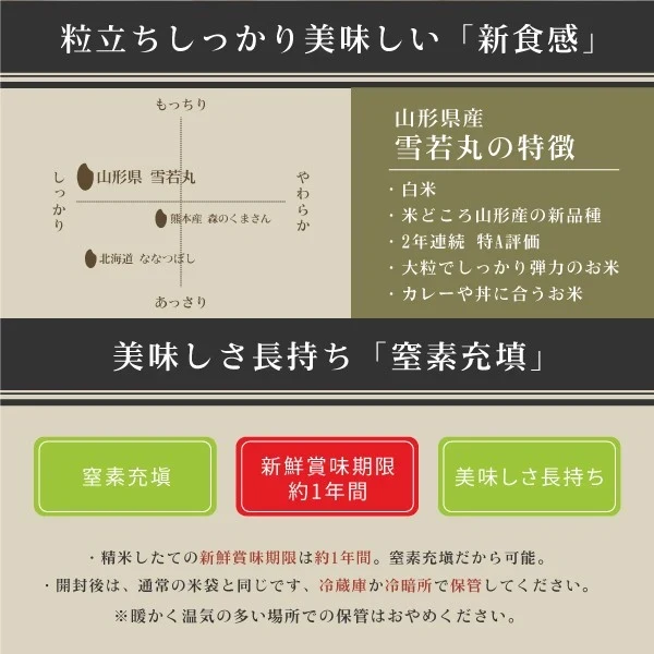 数量限定 米 お米 山形県産 雪若丸 2合300g 2年連続特A評価 食品 お試し お取り寄せ グルメ 特産品 通販 産直 送料無料 メール便