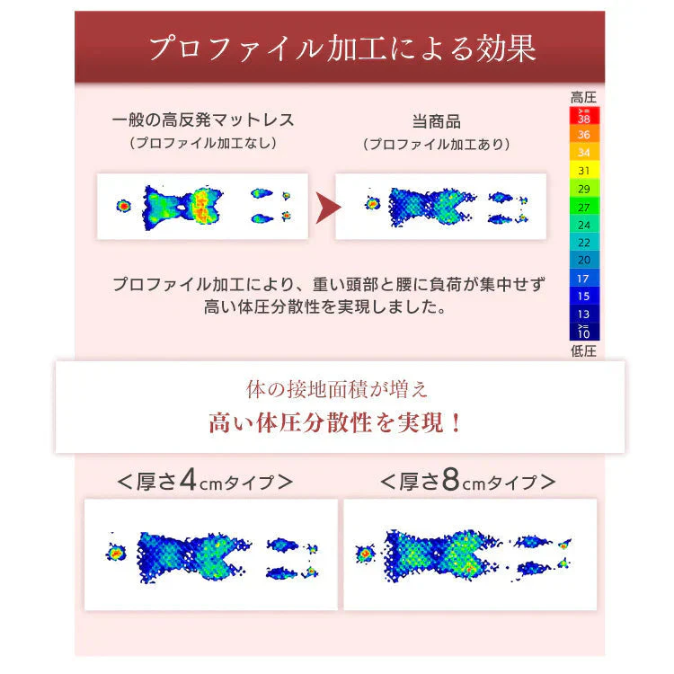 【カートアップNG】アイリスオーヤマ 腰痛対策の高反発マットレス 厚さ4cm 高密度ウレタン35D 硬め147N 復元率