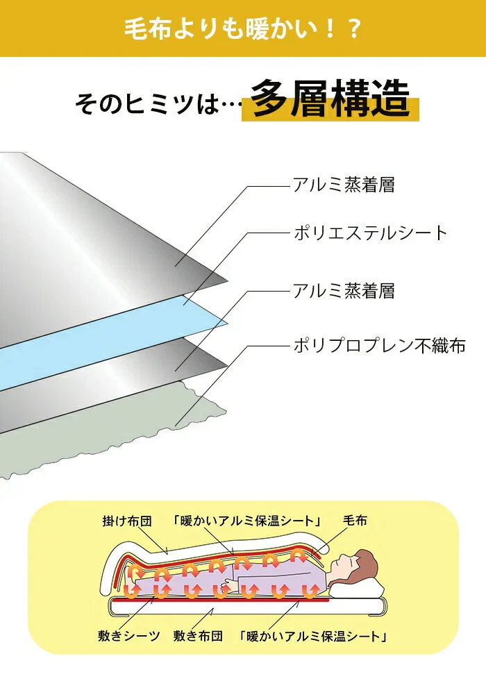 サバイバルシート アルミブランケット エマージェンシー 防災 防災グッズ 避難グッズ / 災害用 登山 アウトドア 非常用 コンパクト