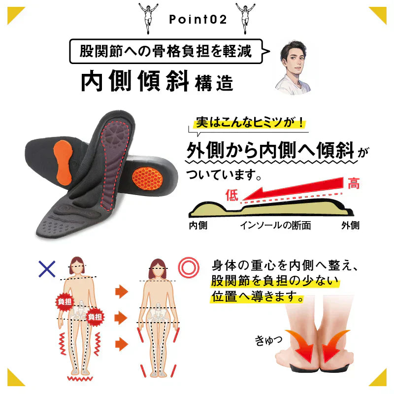 股関節ムーブサポートインソール・Lサイズ【衝撃吸収 アーチサポート かかと 股関節痛 股関節 痛み軽減 対策 O脚 中敷き中敷 土踏まず 補正 偏平足 靴底】腰痛に悩むシューフィッター　腰痛対策特化型インソール　身体の歪みを補正　股関節補正機能　中敷き インソール 中敷 シューフィッター 理学療法士 股関節 3Dアーチ 内側傾斜 ハニカムゲル 指滑り防止 内側重心 クッション 靴脱げ防止 グッズ おすすめ 通販 人気