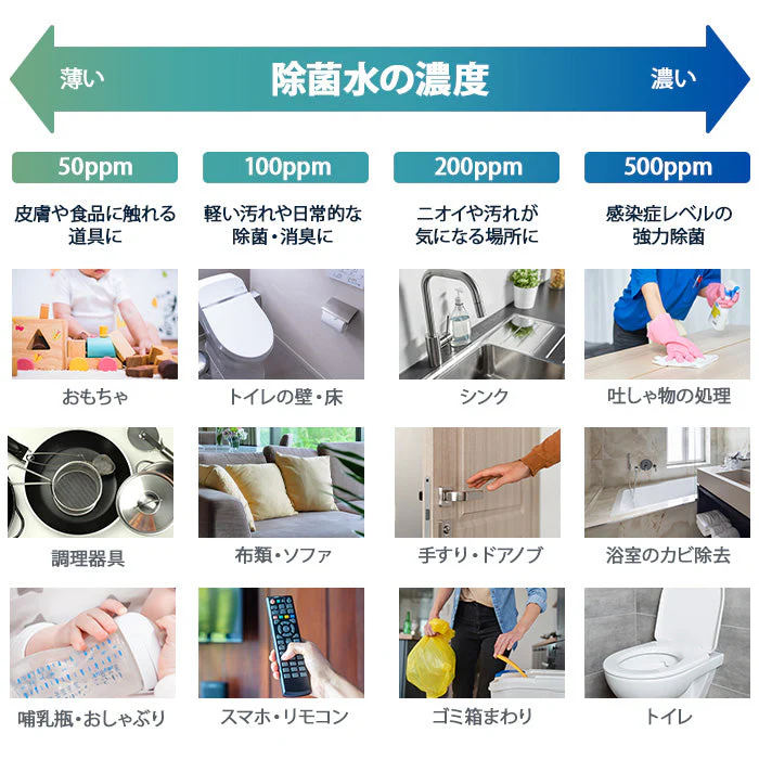 次亜塩素酸水 生成パウダー 粉末 100g(500ppm100L分)（計量スプーン1本付) ジアラボ　ペット　ペット臭 トイレ 犬 猫 小動物 うさぎ おしっこ うんち 臭い