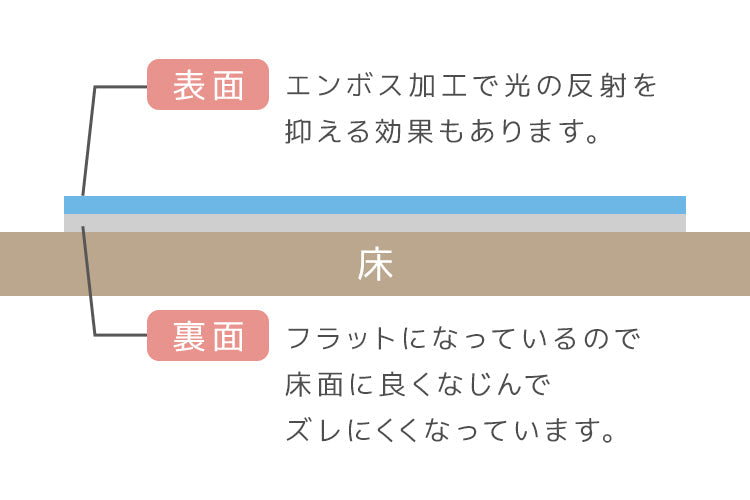 ダイニングマット 撥水 クリア 180cm×300cm ダイニング マット 透明 防水 床暖房対応 抗菌 防カビ 厚1.5mm クリアマット 透明マット 保護シート フロアマット キッチンマット テーブルマット クッションマット