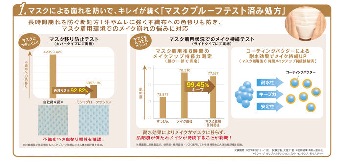ミシャ M グロウ クッション ファンデーション 【カバー：No.21】 韓国コスメ 化粧下地 毛穴 カバー