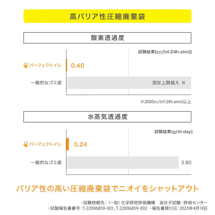 防災簡易トイレ【パーフェクトイレ】10回分