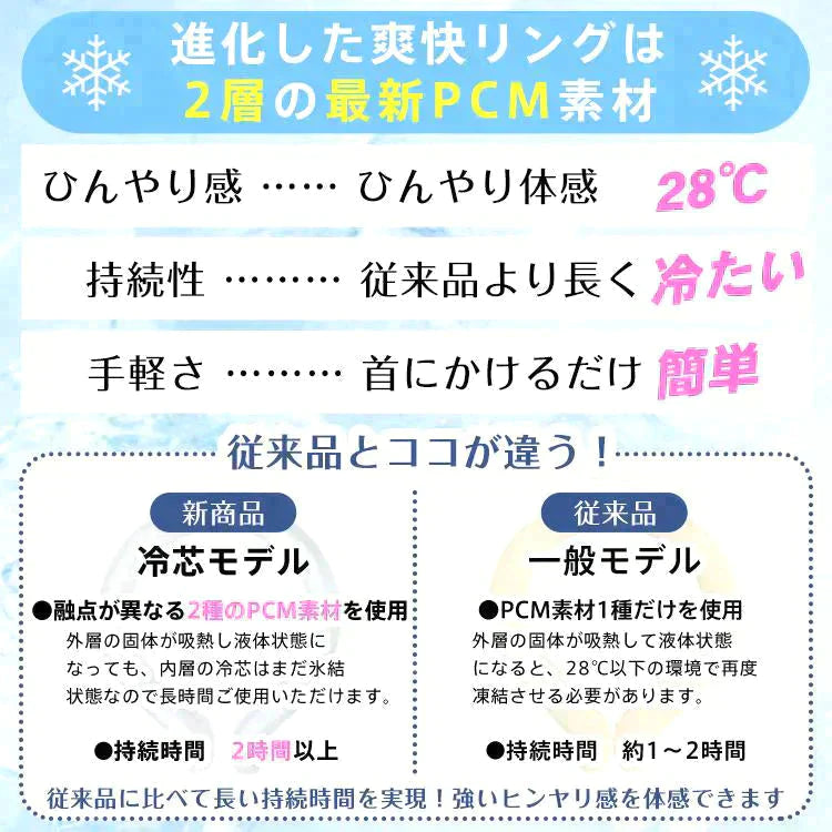 【送料無料】カラーランダム Lサイズ ネッククーラー ネックリング 2層リング 構造 28℃ 凍結 クール 長持ち 熱中症対策 ny623-l-rnd