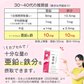 栄養機能食品　亜鉛＆鉄 ≪約1ヶ月分≫ 1カプセルで亜鉛10mg 鉄分10mg  同時補給 ミネラル サプリ 鉄分【ご新規さん限定商品】