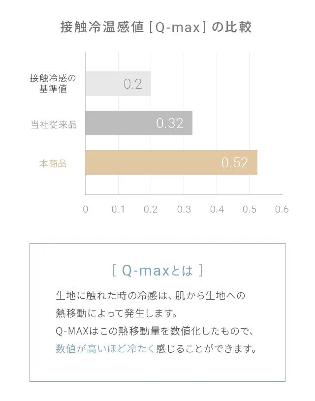掛け布団 夏用 アイスグリーン ひんやり 冷感 ダブル 180×200 送料無料 布団 掛布団 掛ふとん 肌掛け布団 肌掛布団 洗える 夏 接触冷感 クール 涼感 涼しい 冷感寝具 涼感寝具 ひんやり寝具 クール寝具 夏用寝具
