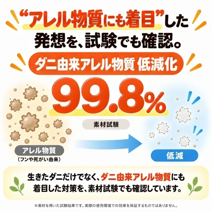 そしてダニもいなくなった 10個セット ダニ対策シート ダニ対策 置くだけ 無香性 日本製 ダニ由来アレル物質対策 消臭 抗菌 収納 押入れ クローゼット 引き出し ベッド 布団 ソファ ペットまわり 9×9cm 6枚入×10個