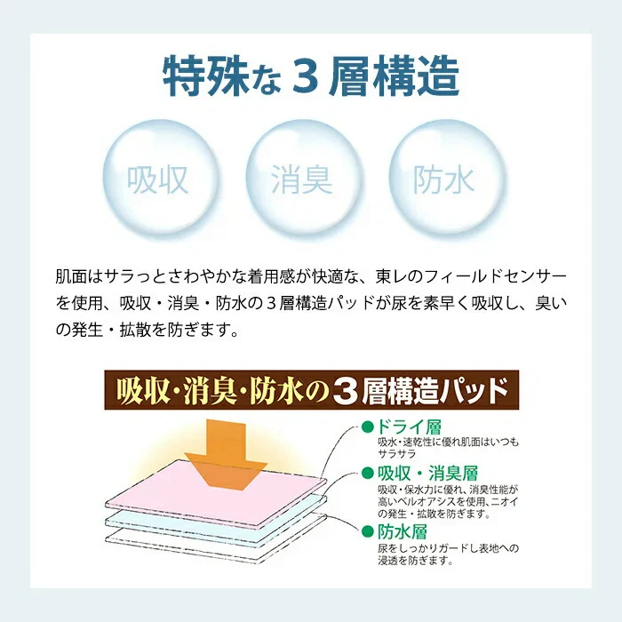 【ベージュ】尿もれパッド 女性用 替えパッド3枚セット 軽失禁 尿もれ 尿とりパッド 吸水 消臭 防水 洗える布パッドセット 日本製