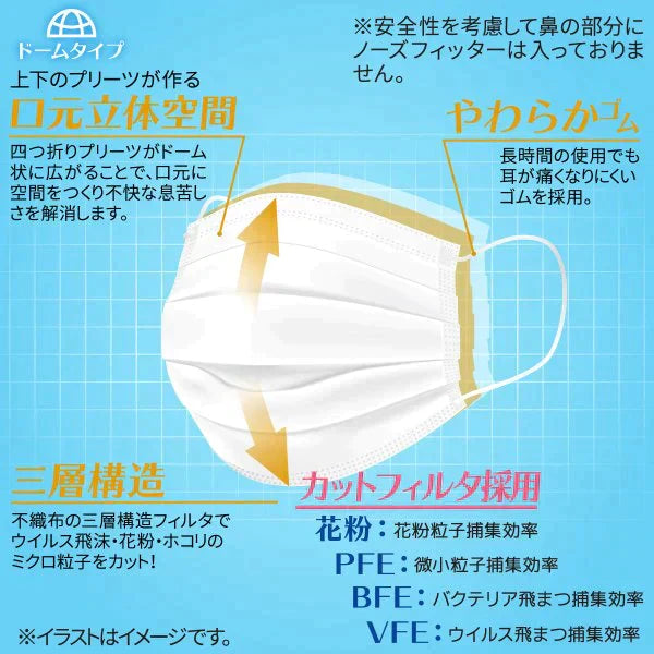 3層不織布マスク iiもの本舗 口元空間ドーム型マスク キッズサイズ 園児／低学年用 50枚入り X6箱