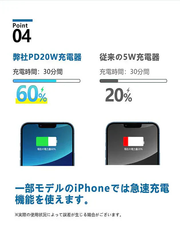 ２本セット [MFi/PSE認証済み]＼Type-C to Lightning／ iPhone 充電器 20W PD 急速充電 Type C 充電器 USB C - iPhone 充電ケーブル ライトニング ケーブル lightningケーブル 高速充電対応 USB-C 急速充電器 iPhone充電ケーブル iPhone12充電器 スマホ充電器 急速充電器