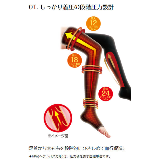 スリムウォーク認定販売店【メディカルリンパ（ロング）（MLサイズ）】おやすみ用 血行促進 太もも丈 夜用靴下 着圧 美脚 ピップ むくみ