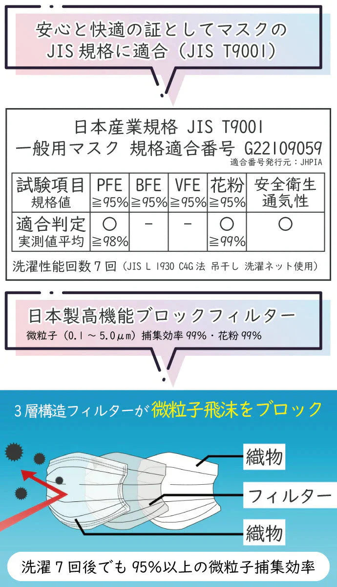 第三のマスク 普通サイズ 3パック(5枚/パック) 日本製 マスク 肌荒れしないマスク 【90×175mm】【BFE/VFE 99％カット PM2.5/花粉 ブロック】 不織布マスク 布マスク 丸井織物 全国マスク工業会【メール便送料無料】