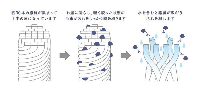 ＼いちご鼻にサヨナラ／ ピーリングタオル 洗顔 顔 小鼻 角質ケアタオル 3枚セット 小鼻の黒ずみ いちご鼻 毛穴ケア 角栓除去 角質取り 顔 / レーヨン素材の洗顔タオル3枚組