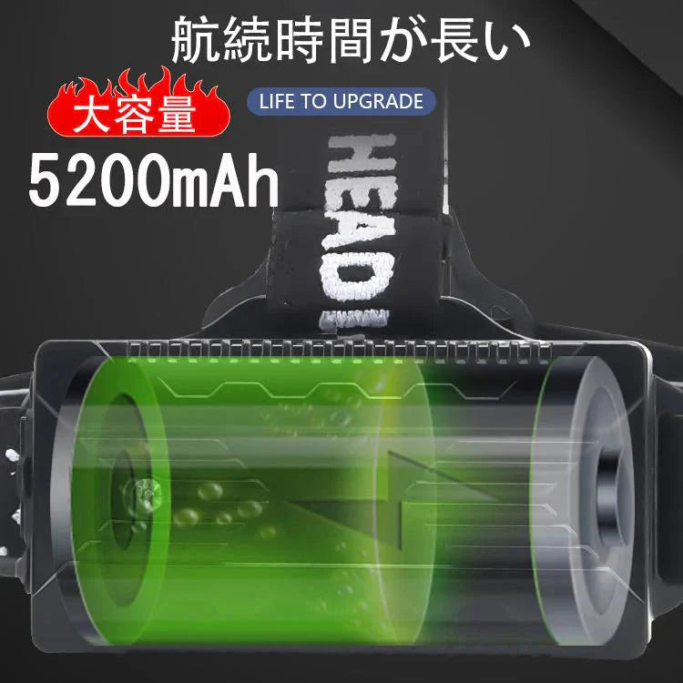 LEDヘッドライト 超強ルーメン ヘッドライト　最高輝度 USB急速充電 センサー機能　 登山 夜釣り アウトドア作業 SOS　IPX4防水機能