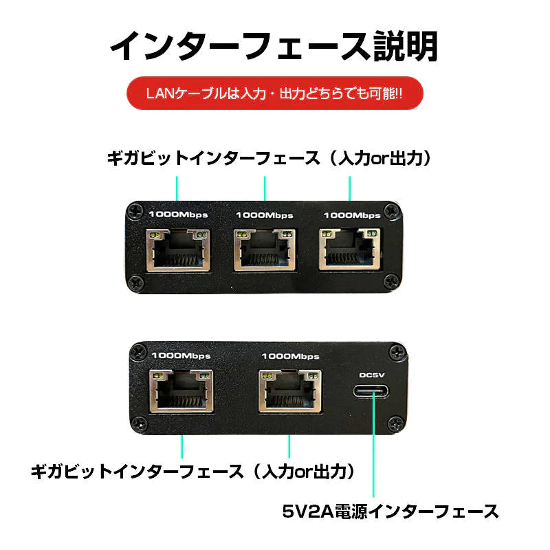 LAN分岐器 4ポート 1Gbps ギガ LANポート増設 拡張 アダプター RJ45 ラン中継コネクタ lanハブ ルーター ネットワークスプリッタアダプタ CAT5 CAT6 CAT7