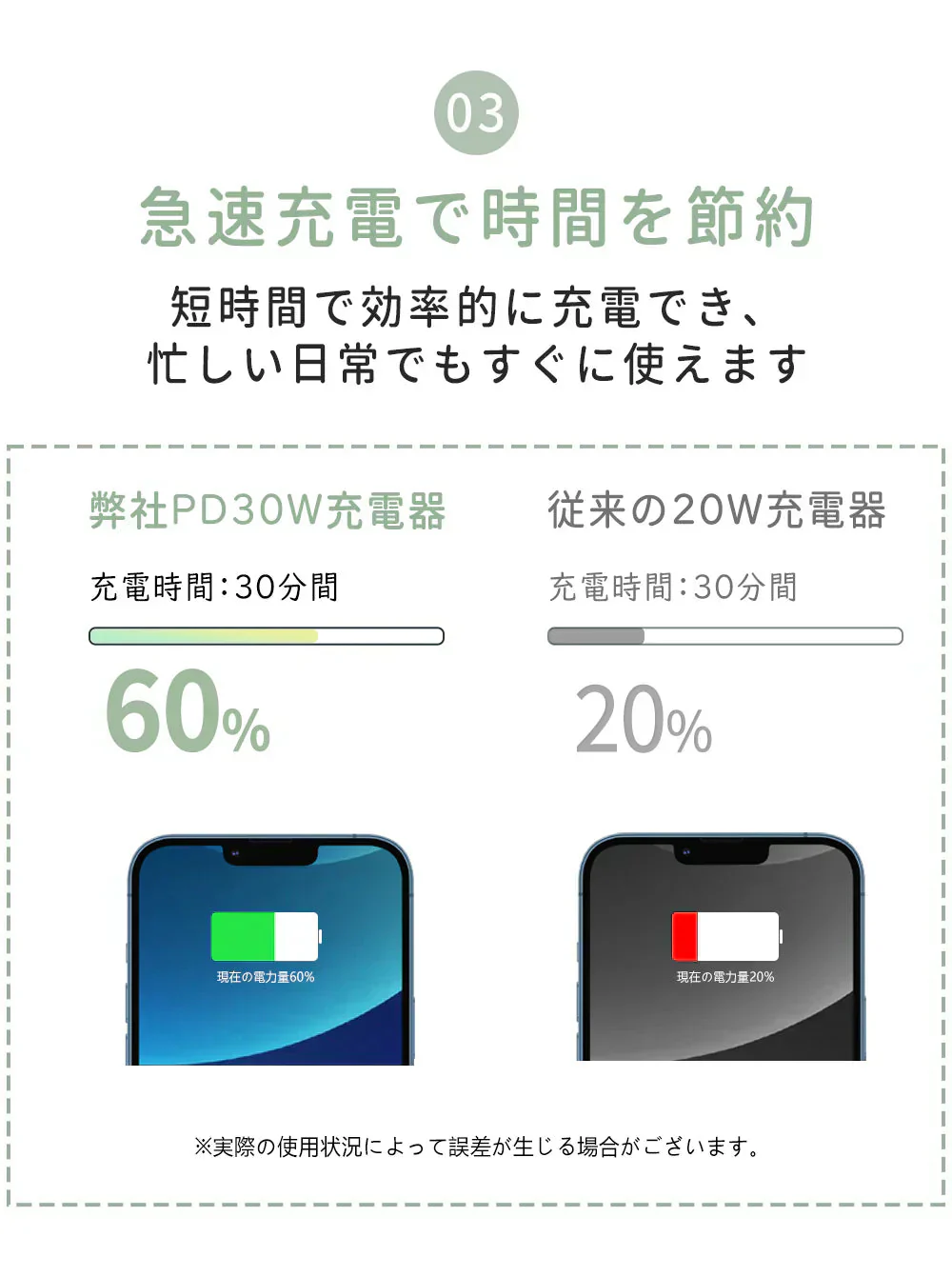 【ゼロから満充電、秒で完了！】＼ホワイト 1個／iPhone 充電器 30W 急速充電 携帯充電器 小型充電器 iphone充電器 高速充電器 スマホ充電器 type-C 充電器 タイプc 充電器 Android 充電器 高速充電器  iPad 充電器 iPhone14/13/12/11Pro 対応