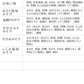 【大容量】スープ＆生味噌汁全９種類９０個セット(国内製造品）！
