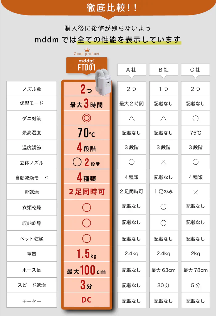 2024年最新モデル-■ 布団乾燥機 ダニ駆除 コンパクト 軽量 速乾 速暖 高耐久 高風量 静音 安全装置 3Way 温度センサー サーモスタット 温度ヒューズ 縦置き 横置き オールシーズン 二段階 立体ノズル ロングノズル ダブルノズル 100cm  ペットドライヤー 靴乾燥 衣類乾燥 収納乾燥
