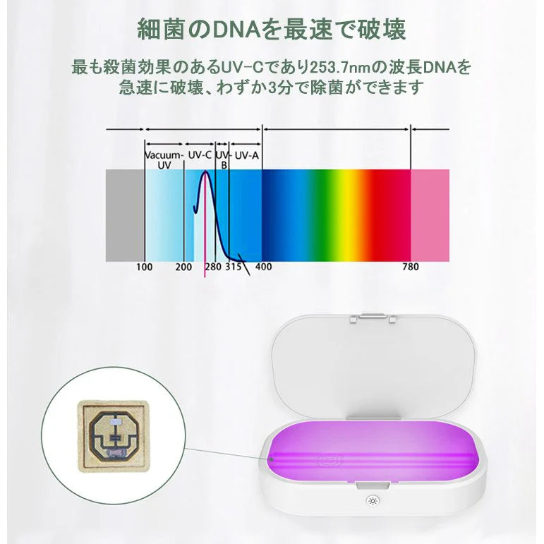 UV除菌ケース UV除菌器 消毒ボックス 除菌 iPhone12 Pro SE2 11 UV殺菌機 ワイヤレス充電付 17-BAT120