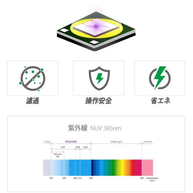 紫外線ライト　懐中電灯　365NM　高輝度　防水　26650電池使用　電池付き　ブラックライト　猫の尿検査　強力 軍用 最強 大容量 ポケットクリップ 高輝度 軽量 ハンディライト 停電 防災対策 w113