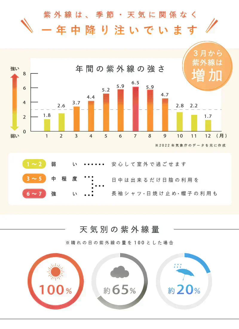 【商品名：日傘】【A】