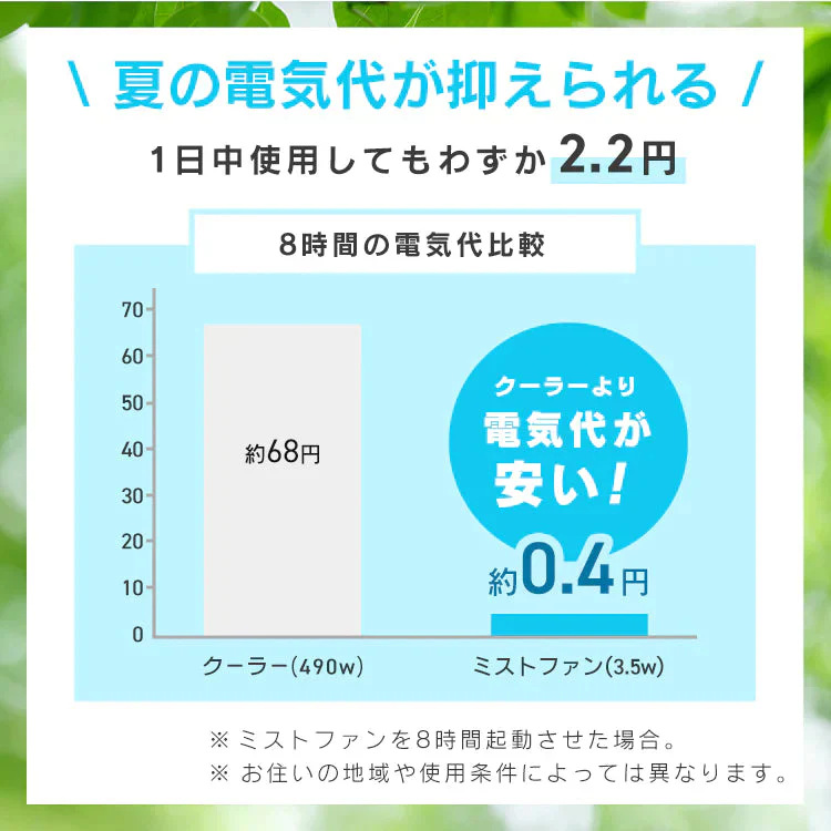 【ピンク】ミストファン 冷風扇 冷風機 卓上 ミニ USB 扇風機 ミスト 冷風扇風機 卓上扇風機 携帯扇風機 おしゃれ ポータブルクーラー ポータブルエアコン 小型 サーキュレーター ミスト扇風機 小型扇風機 持ち運び